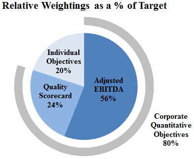 relativeweightings3a03.jpg